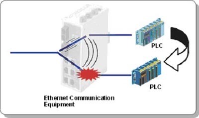 MOXA以太网网络连接解决方案 赋能工业电子设计应用