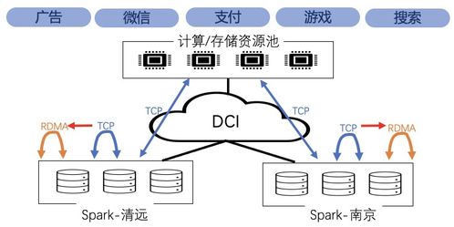 腾讯五大网络技术成果闪耀国际顶会Sigcomm与NSDI，引领软件定义网络创新前沿