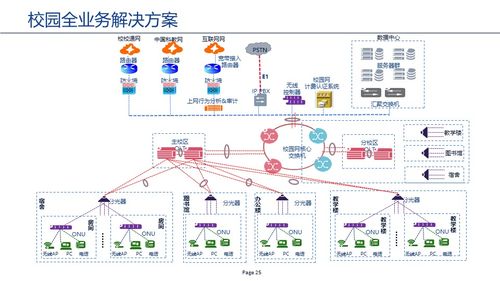 基于GPON技术的无源全光网络POL在计算机软件技术服务中的应用与优势