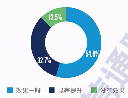 2021年国内网络安全信息与事件管理类产品研究与测试报告