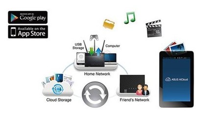 华硕多款旗舰级网络产品闪耀CES2014电子展，技术服务引领软件新趋势