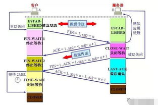 计算机网络技术面试常见问题，这些你都准备好了吗？