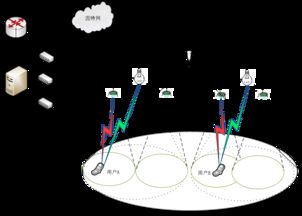 基于VLC的室内异构融合网络技术 计算机软件技术服务新前沿